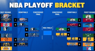 2024 NBA Playoffs Printable Bracket: Conference Final Teams and Betting Odds