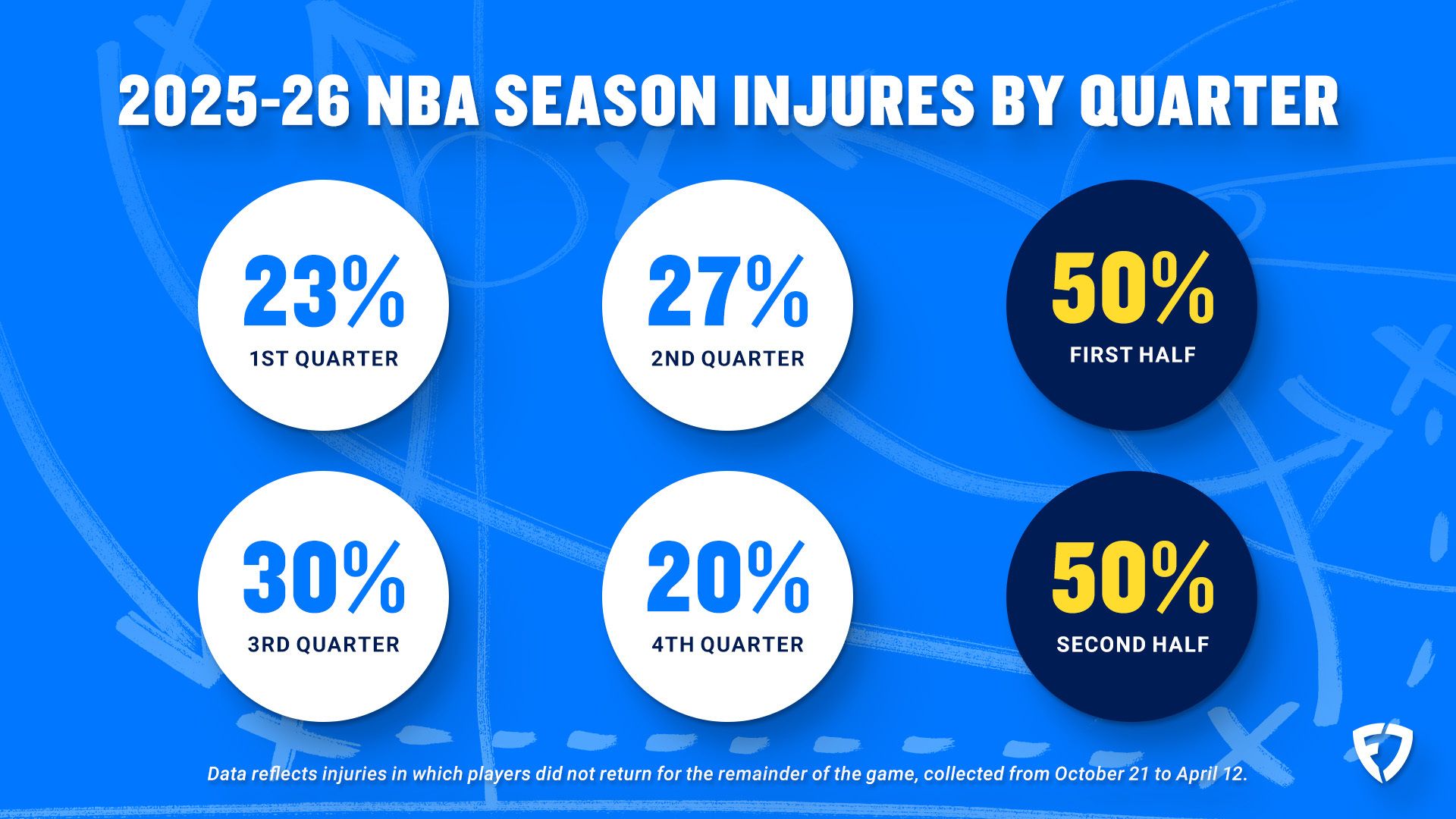 A FanDuel image.