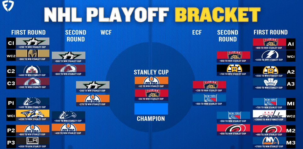 2024 NHL Playoff Printable Bracket: Stanley Cup Final Teams and Betting Odds