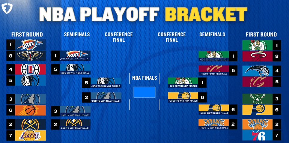 2024 NBA Playoffs Printable Bracket: Conference Final Teams and Betting Odds