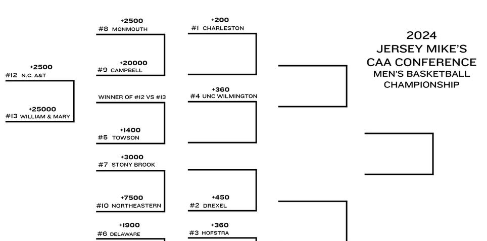 CAA Conference NCAA Men's Tournament 2024: Printable Bracket, Teams, and Schedule