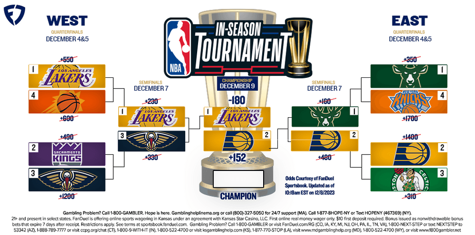 NBA In-Season Tournament bracket 2023: Full schedule, TV channels