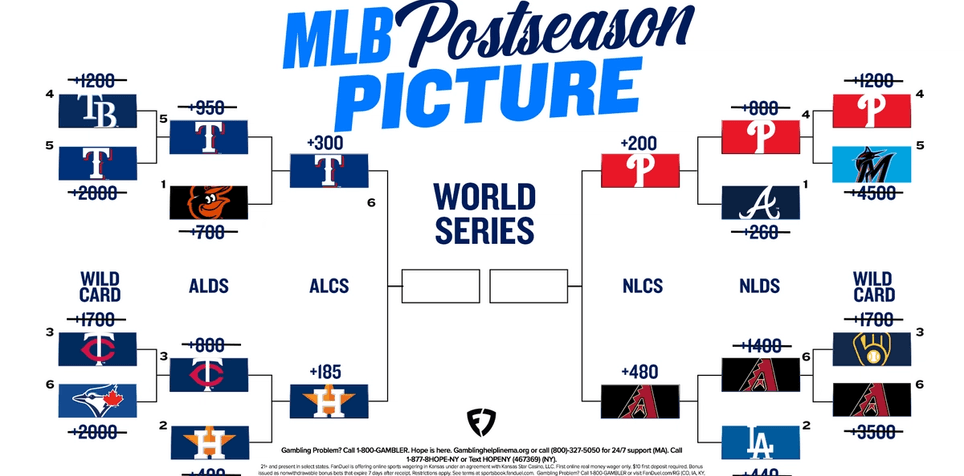 Final MLB Playoff Picture Bracket for the 2022 Postseason as of