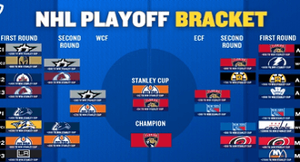 2024 NHL Playoffs Printable Bracket: Stanley Cup Finals Update