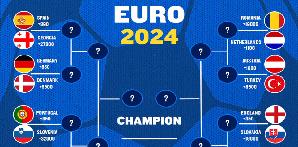 Euro 2024 Printable Bracket: All Teams, Round of 16 Schedule, and Betting Odds