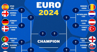 Euro 2024 Printable Bracket: All Teams, Round of 16 Schedule, and Betting Odds