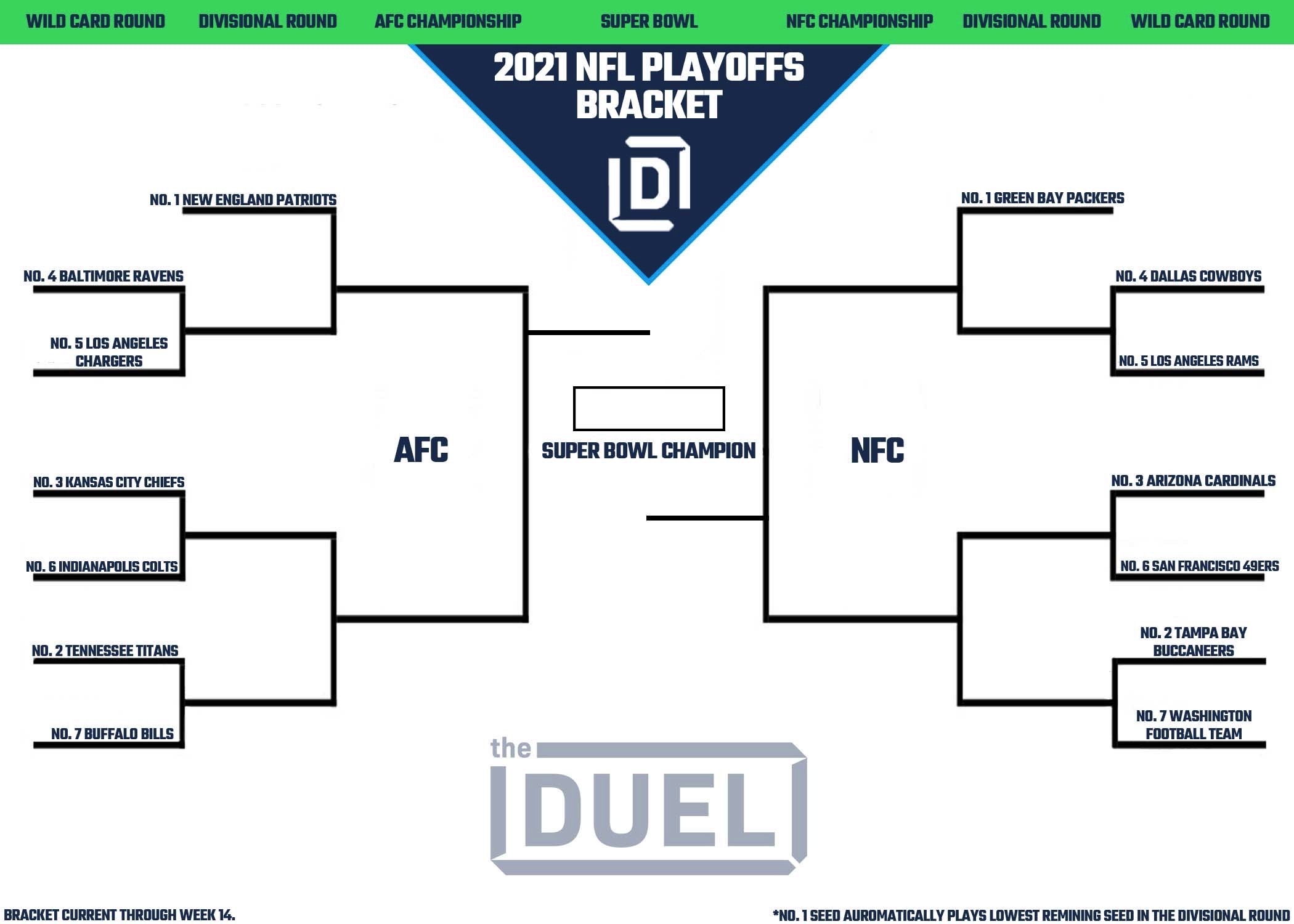 NFL Playoff Picture and 2021 Bracket for NFC and AFC Heading Into