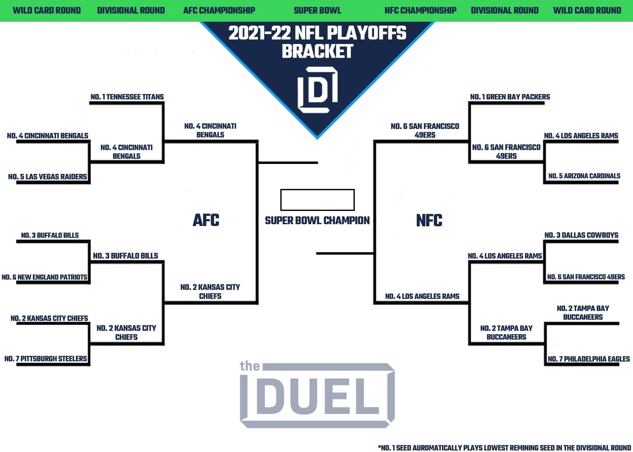 PDF Printable NFL Playoffs Bracket  Nfl playoff bracket, Nfl playoffs,  Sports brackets