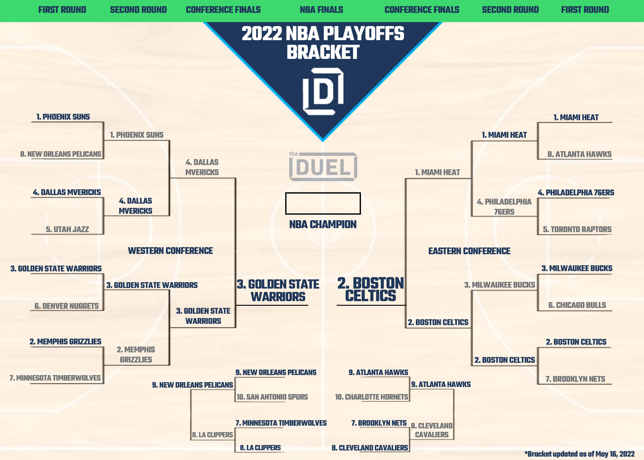 NBA playoffs 2022: Bracket, full first round schedule, start times, and  predictions 