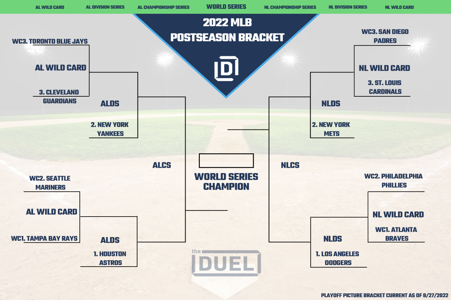 USA TODAY Sports - How would the 2022 MLB playoffs look if the