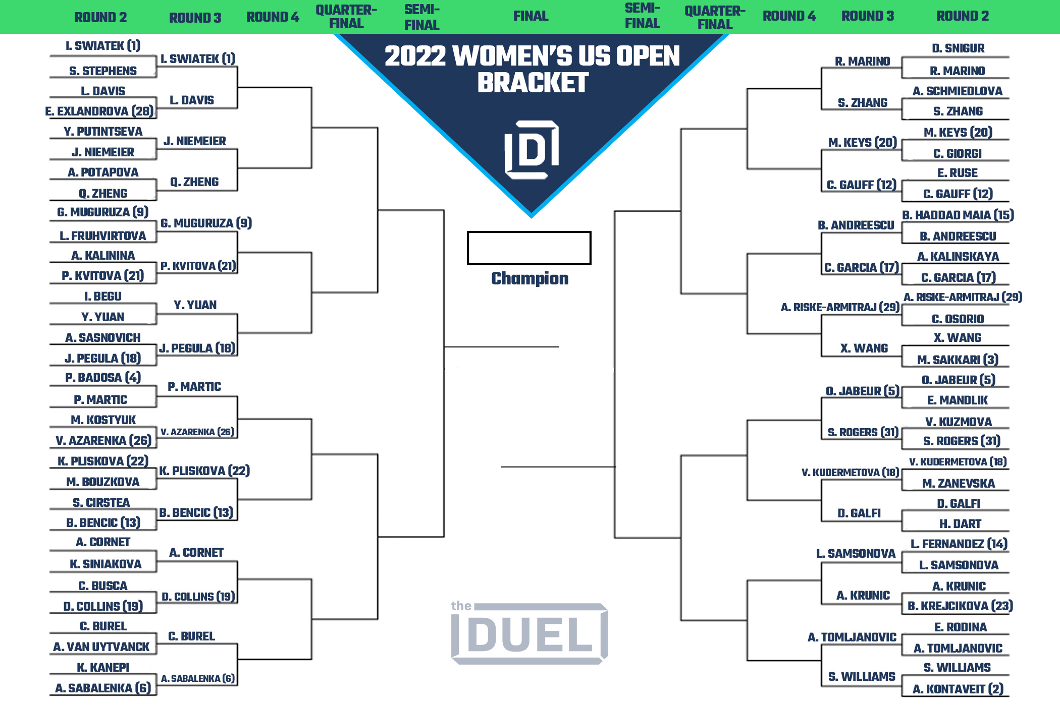 Women's US Open Printable Bracket 2022 Heading Into Round 3