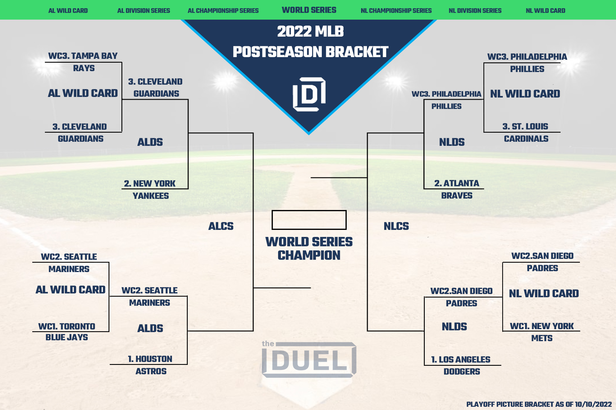 MLB playoffs 2023: Updated playoff bracket, key matchups and predictions  for ALDS and NLDS
