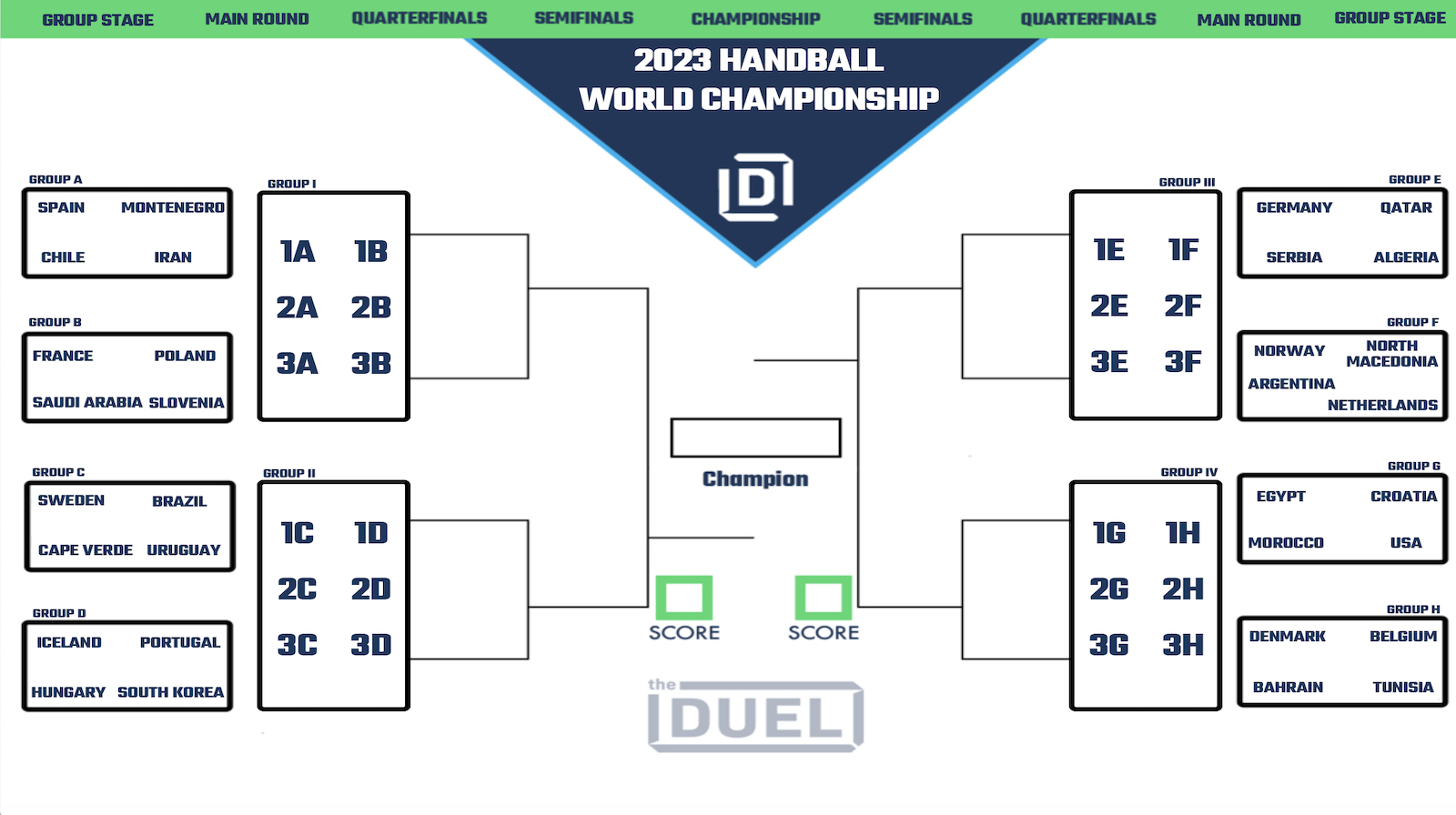 Printable Bracket for 2023 Men's Handball World Championship (Format &  Schedule Explained)