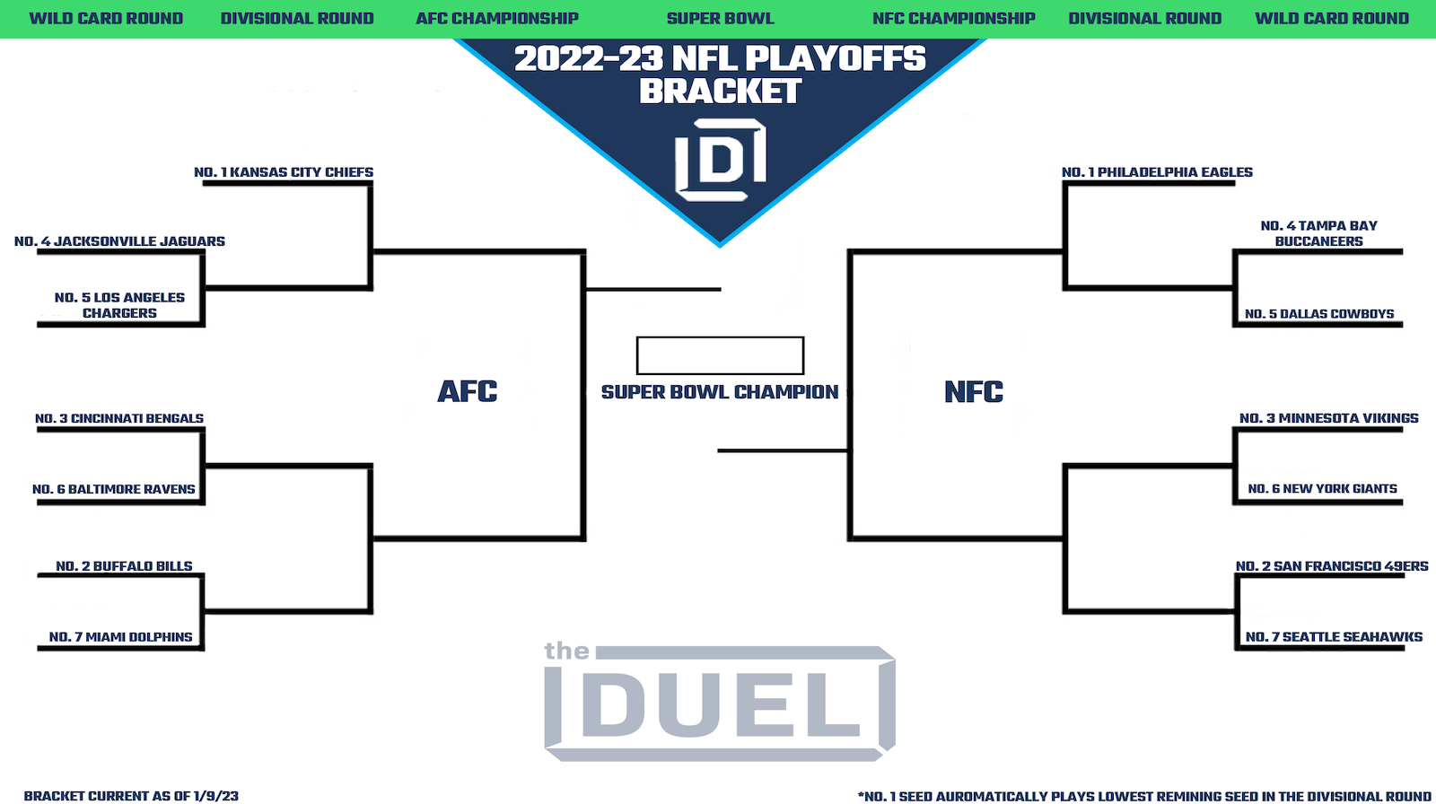 Printable NFL Playoff Bracket 2022-23 for the Wild Card Round