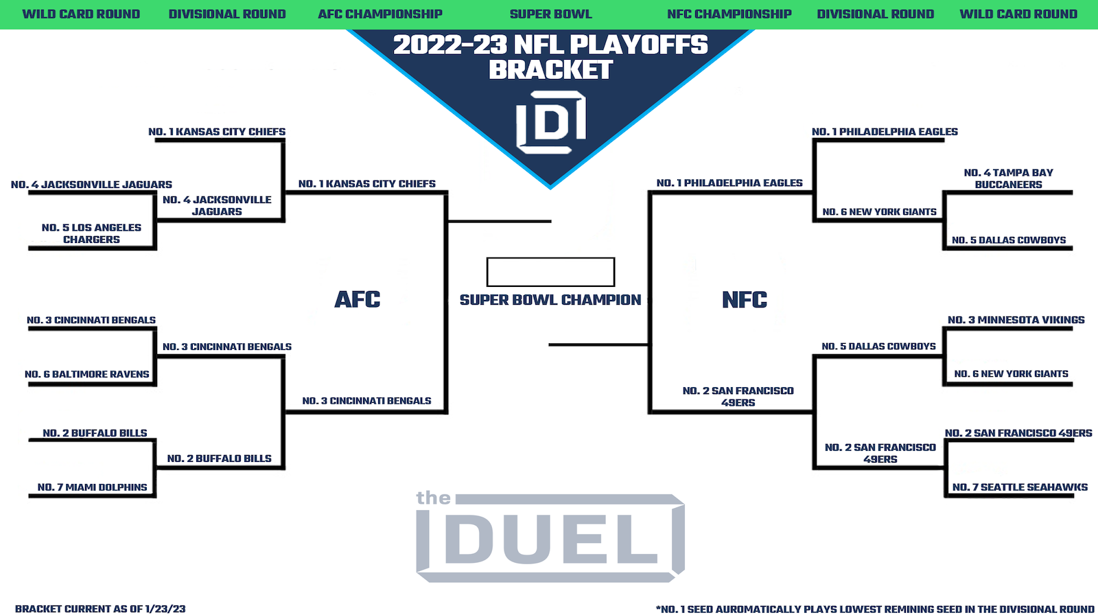 Printable NFL Playoff Bracket 2022-23 for Conference Championship