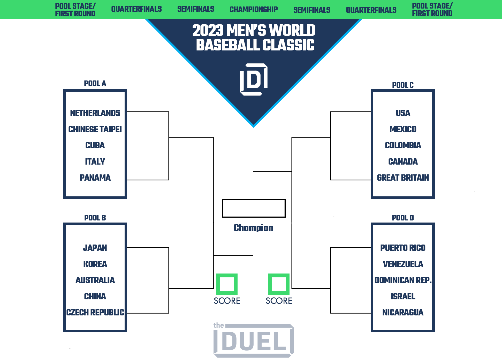 2023 World Baseball Classic (WBC) Tournament Predictions