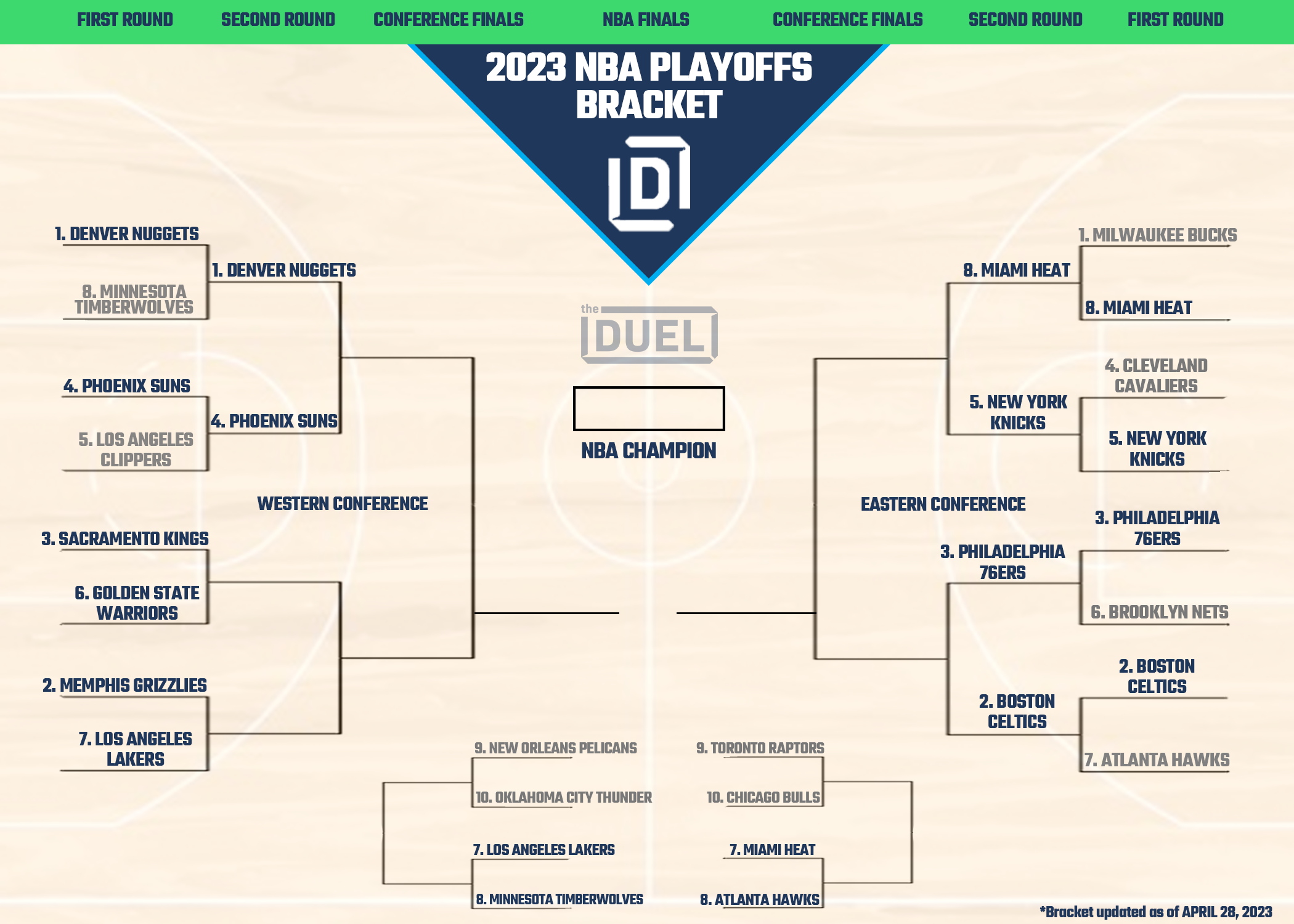 NBA playoffs 2023: Schedule, series matchups, brackets and results