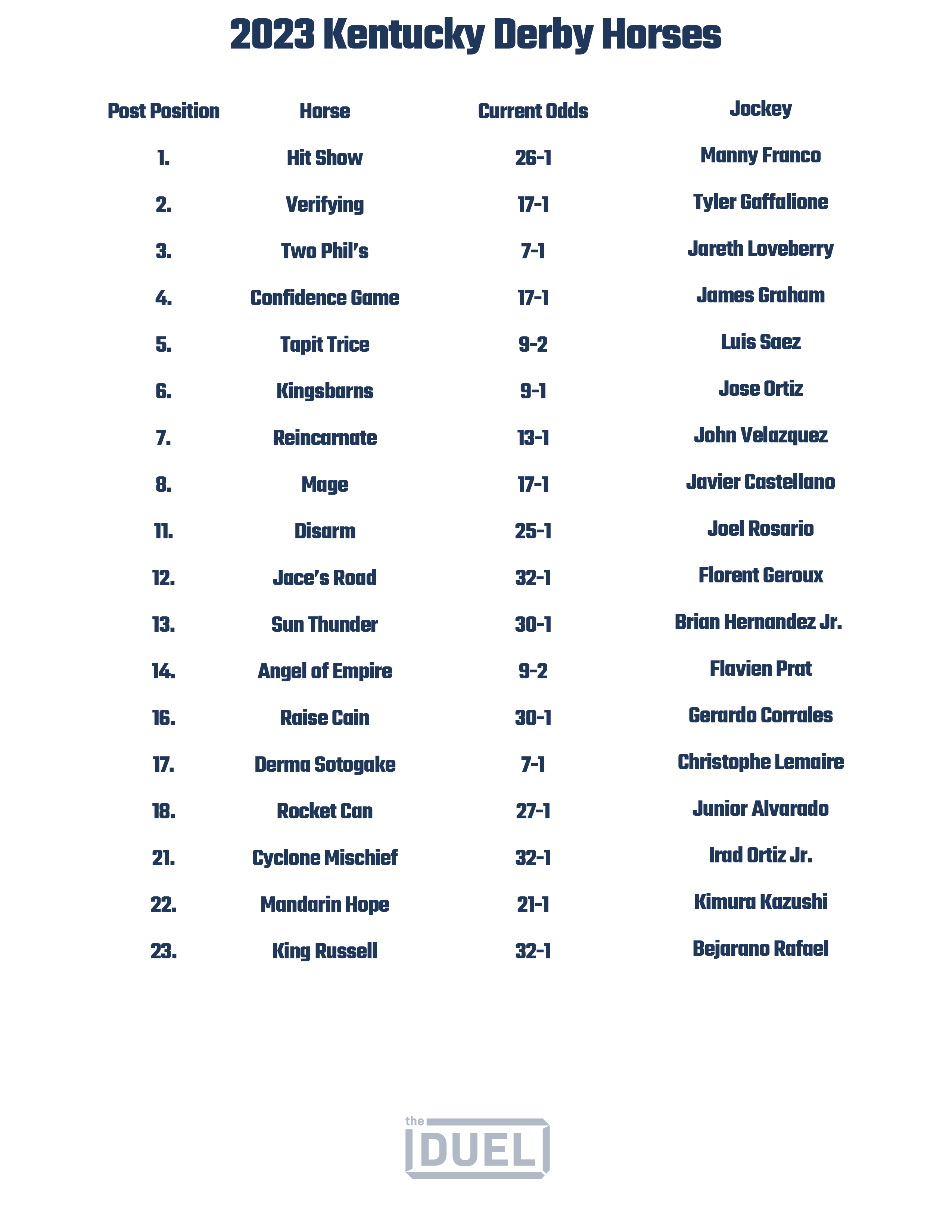 NFL Week 1 Pick'em Sheet in Color  Nfl week 1, Printable nfl schedule, Nfl