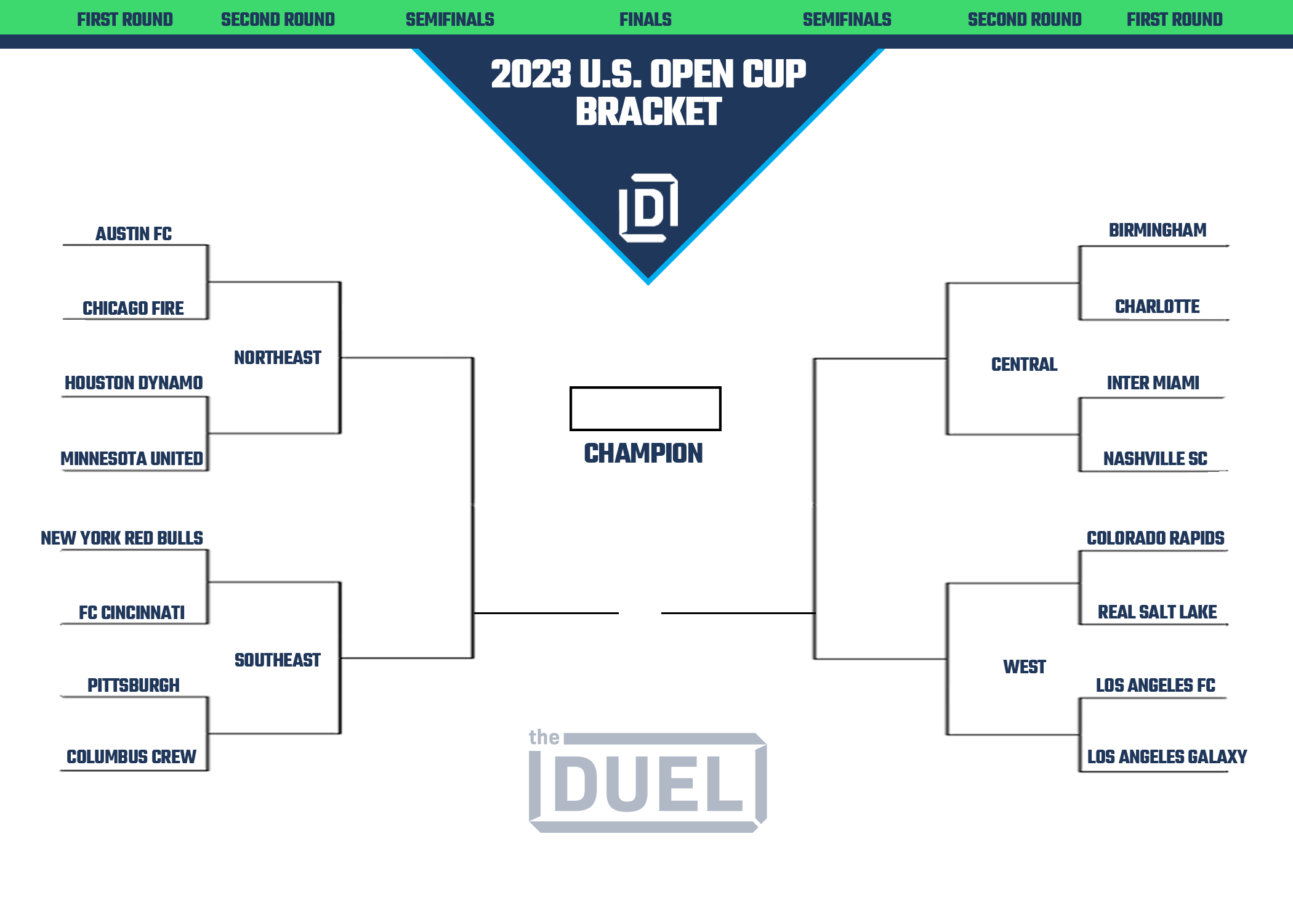 How to watch 2022 US Open Cup Round of 16: Previews, links for all 8 games
