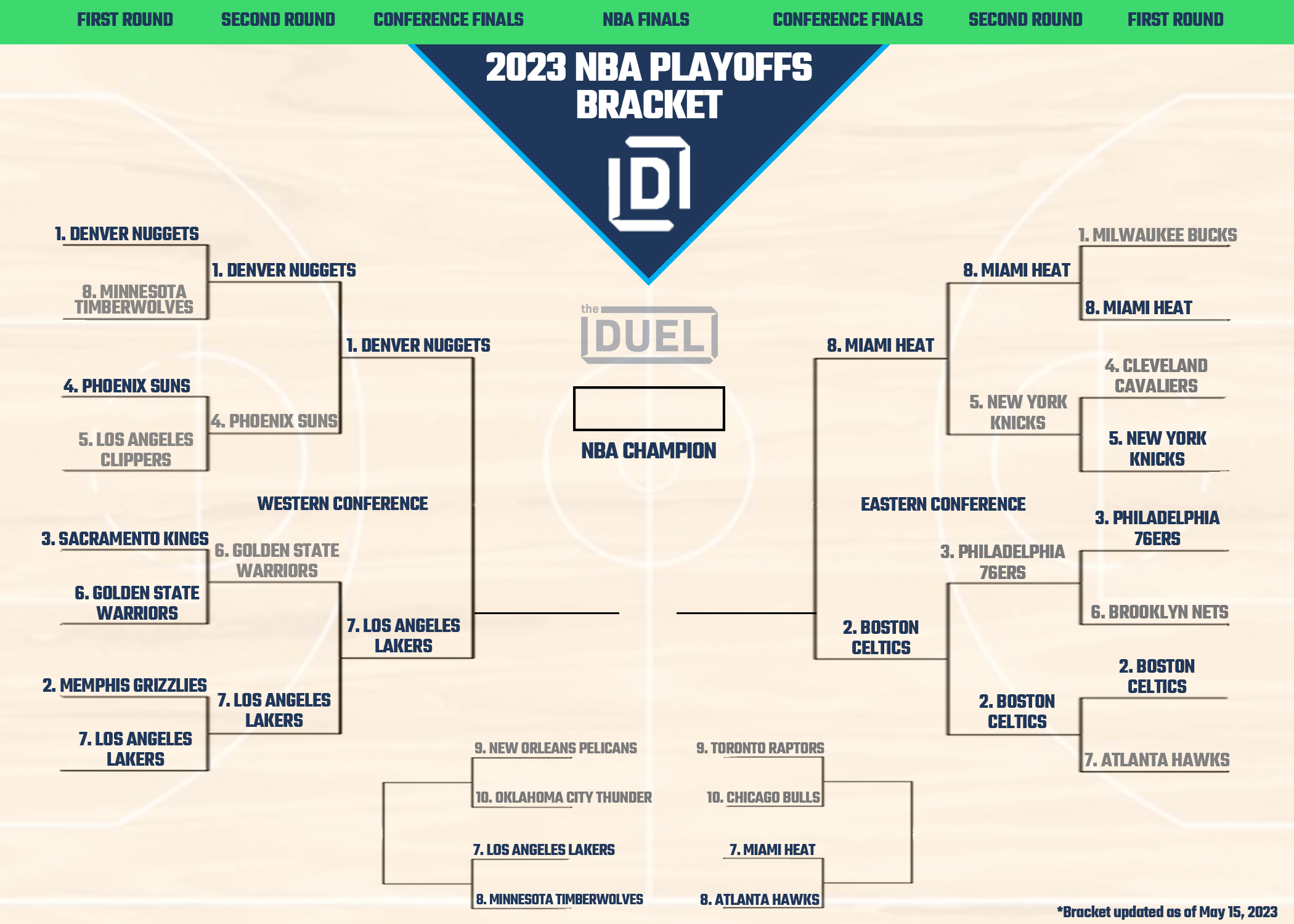 2023 NBA Playoffs: What to know entering the NBA playoffs, which