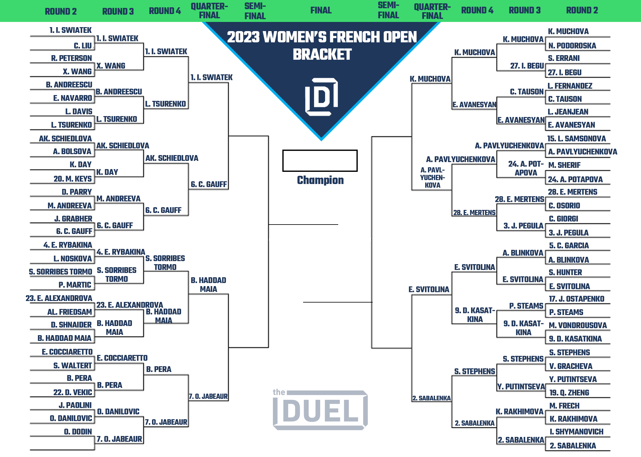 Women's French Open Printable Bracket Heading Into the Quarterfinals for Roland-Garros 2023 