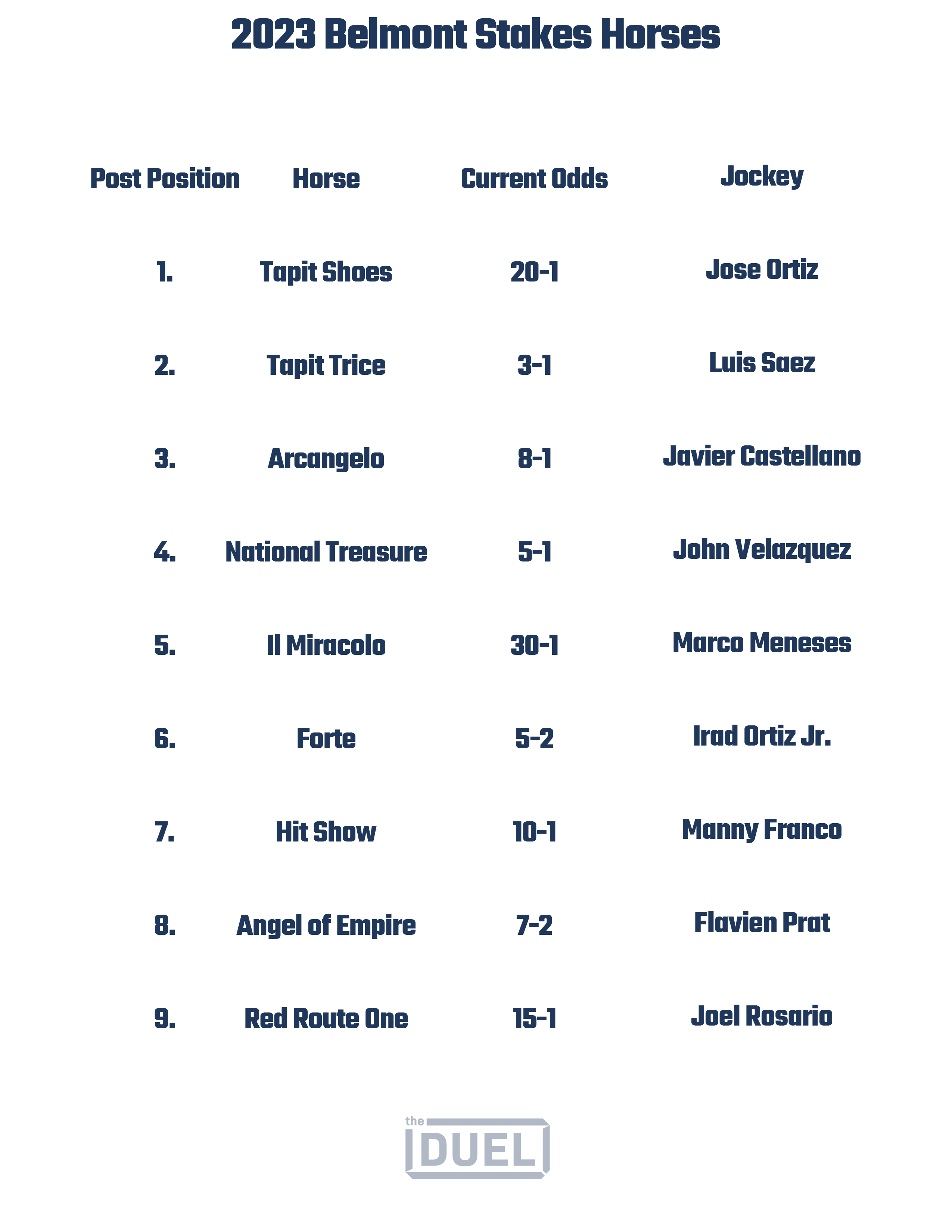 Printable List of 2023 Belmont Stakes Horses, Odds and Jockeys