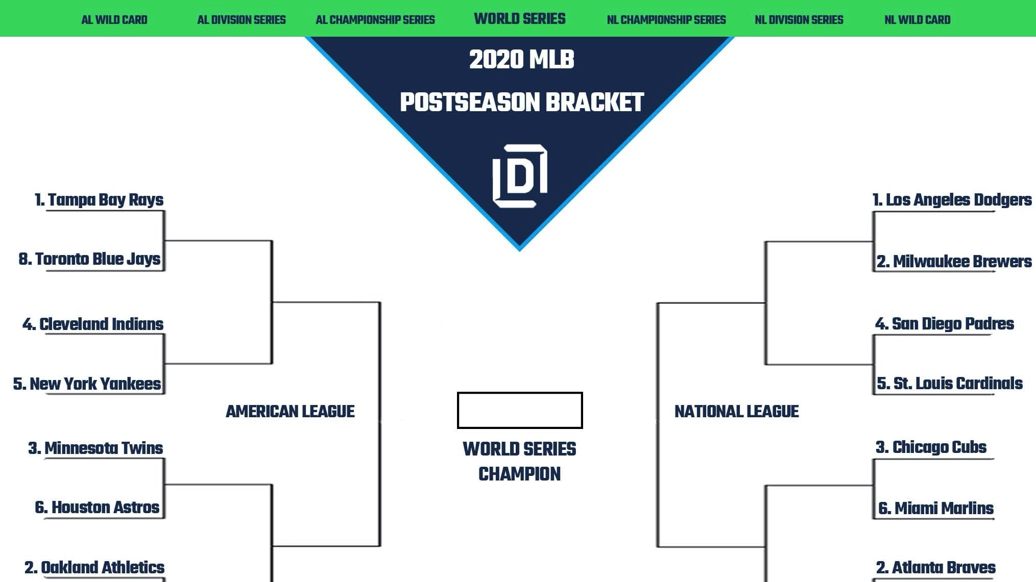 2023 MLB Playoff Bracket - Updated Playoff Picture, Odds and Playoff Format