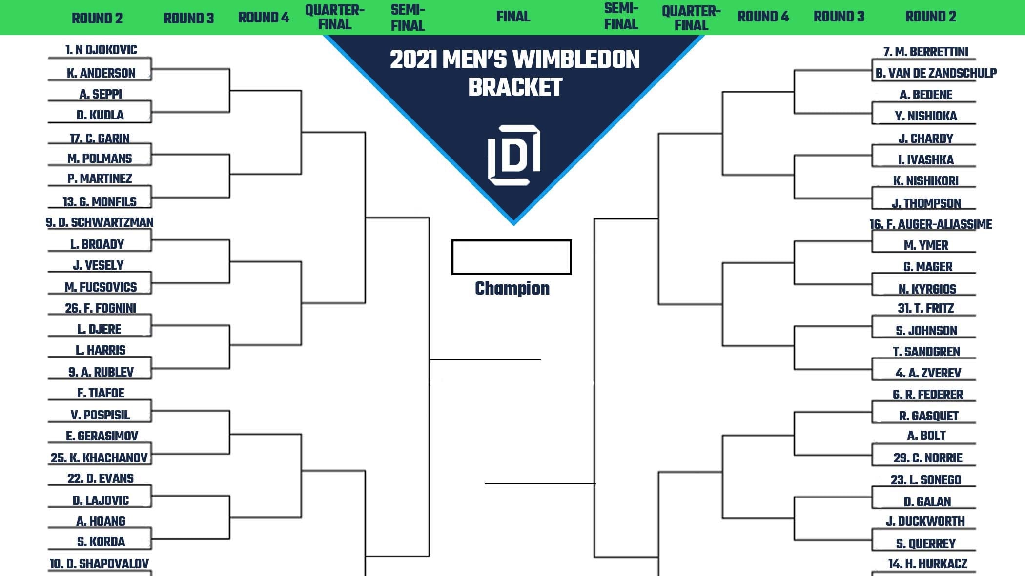 Wimbledon bracket 2021: What men's bracket looks like heading into  semifinals - DraftKings Network