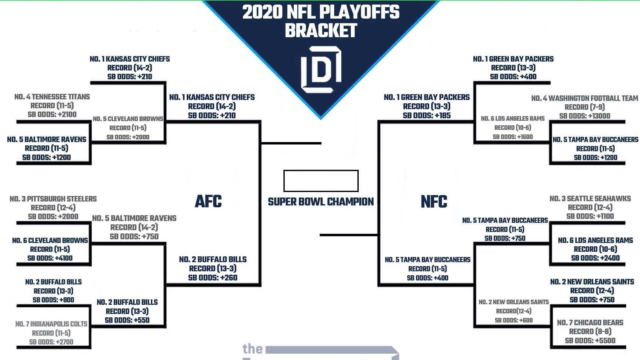 Printable NFL Playoff Bracket 2021 and Schedule Heading into AFC