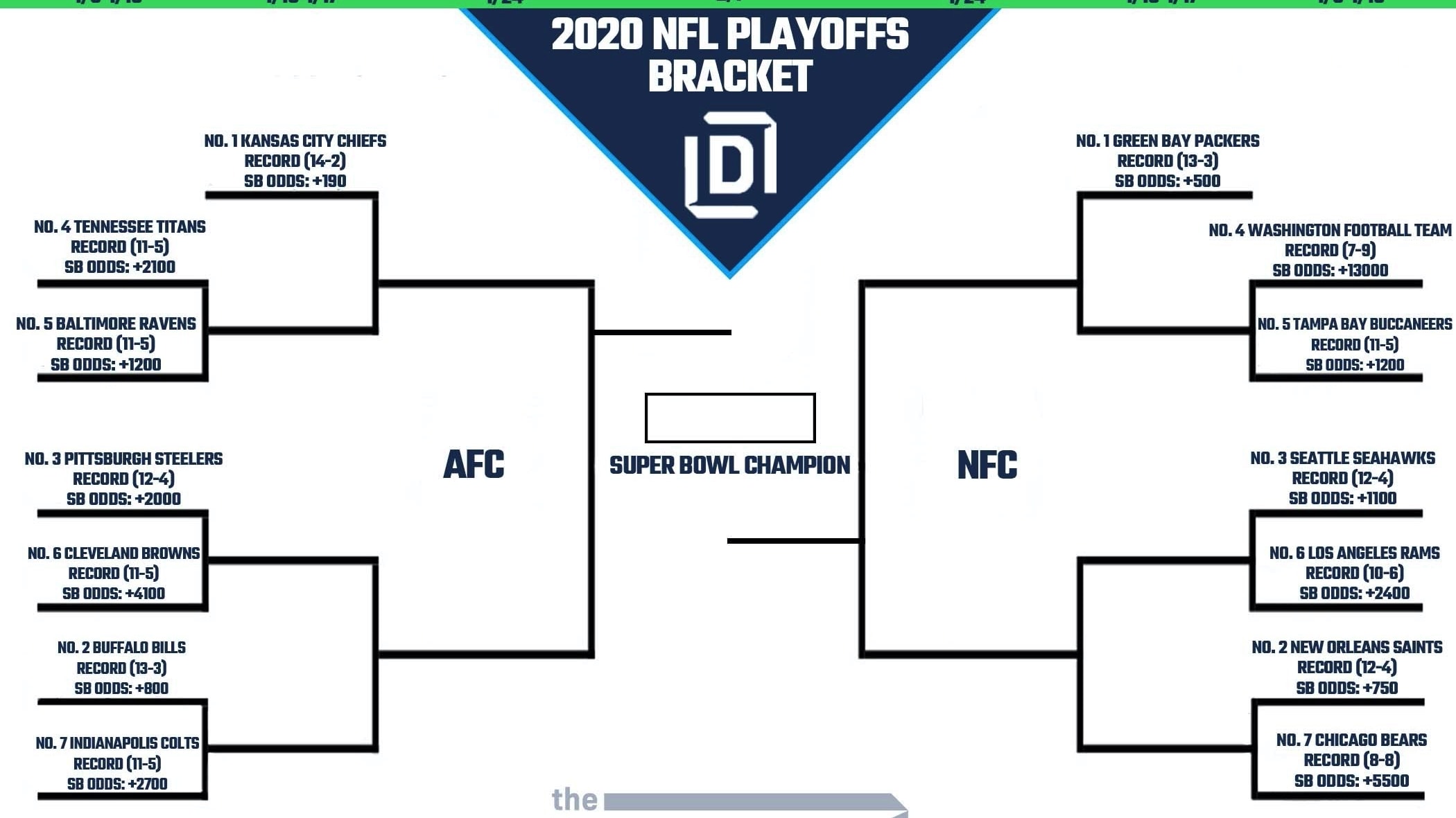 projected nfl playoff bracket