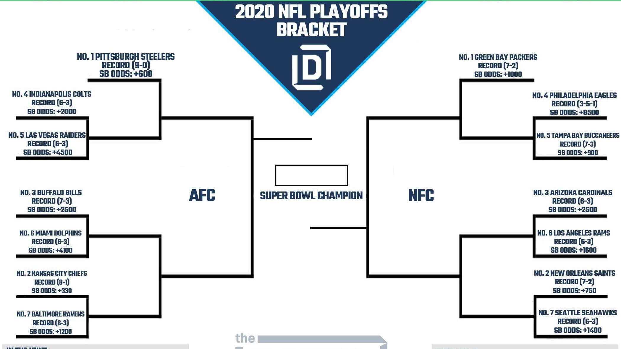 NFL Playoff Picture and 2020 Bracket for NFC and AFC Heading Into Week 11